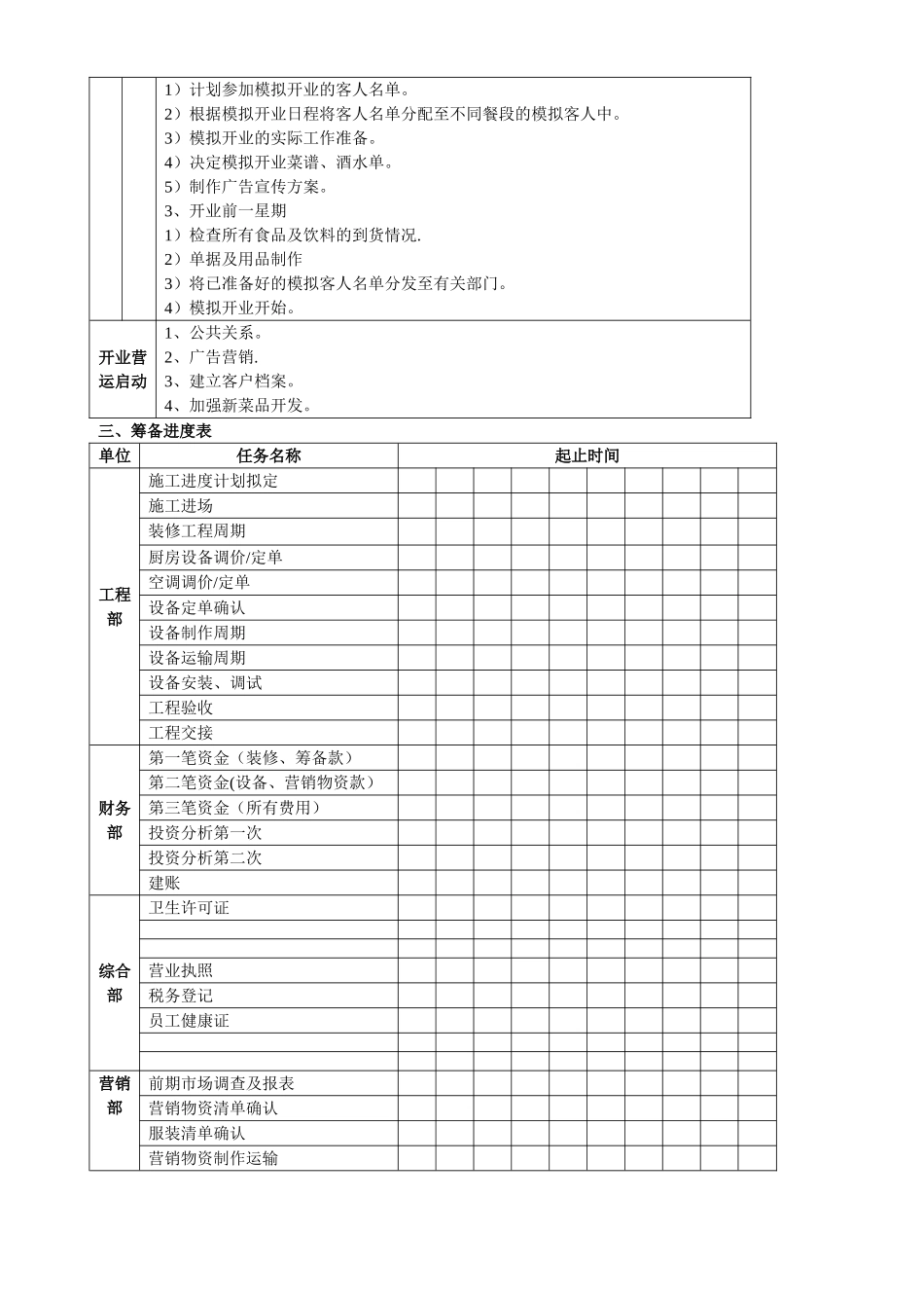 开业筹备操作流程_第3页