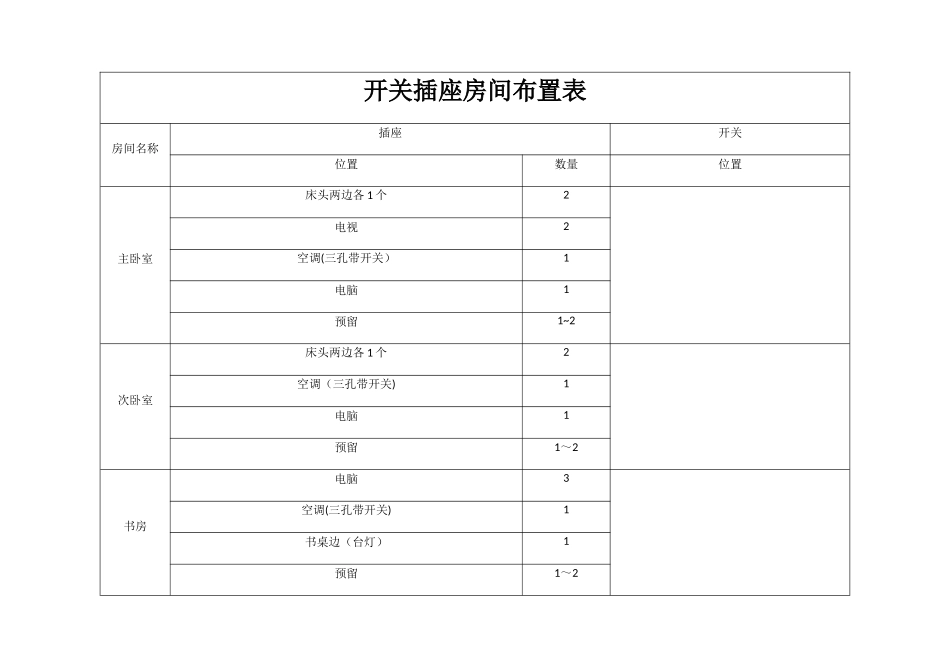 开关插座布置表_第1页