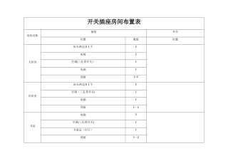 开关插座布置表