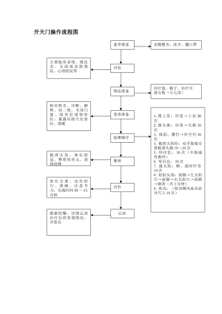开天门操作流程图
