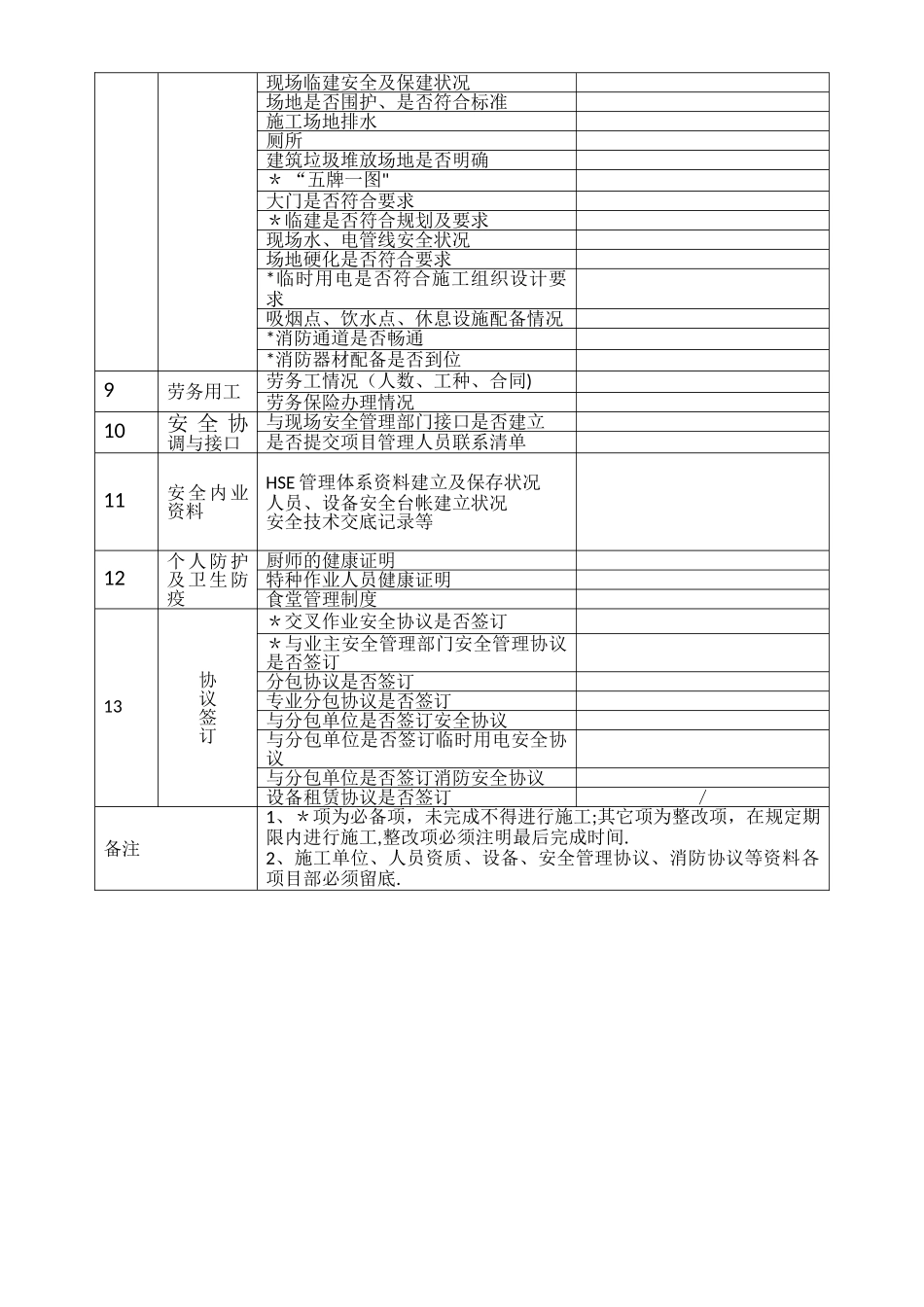 开工前安全检查表_第3页