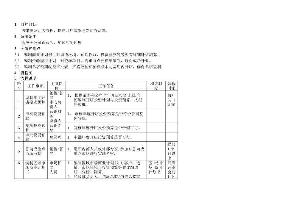 开店商业计划书_第2页