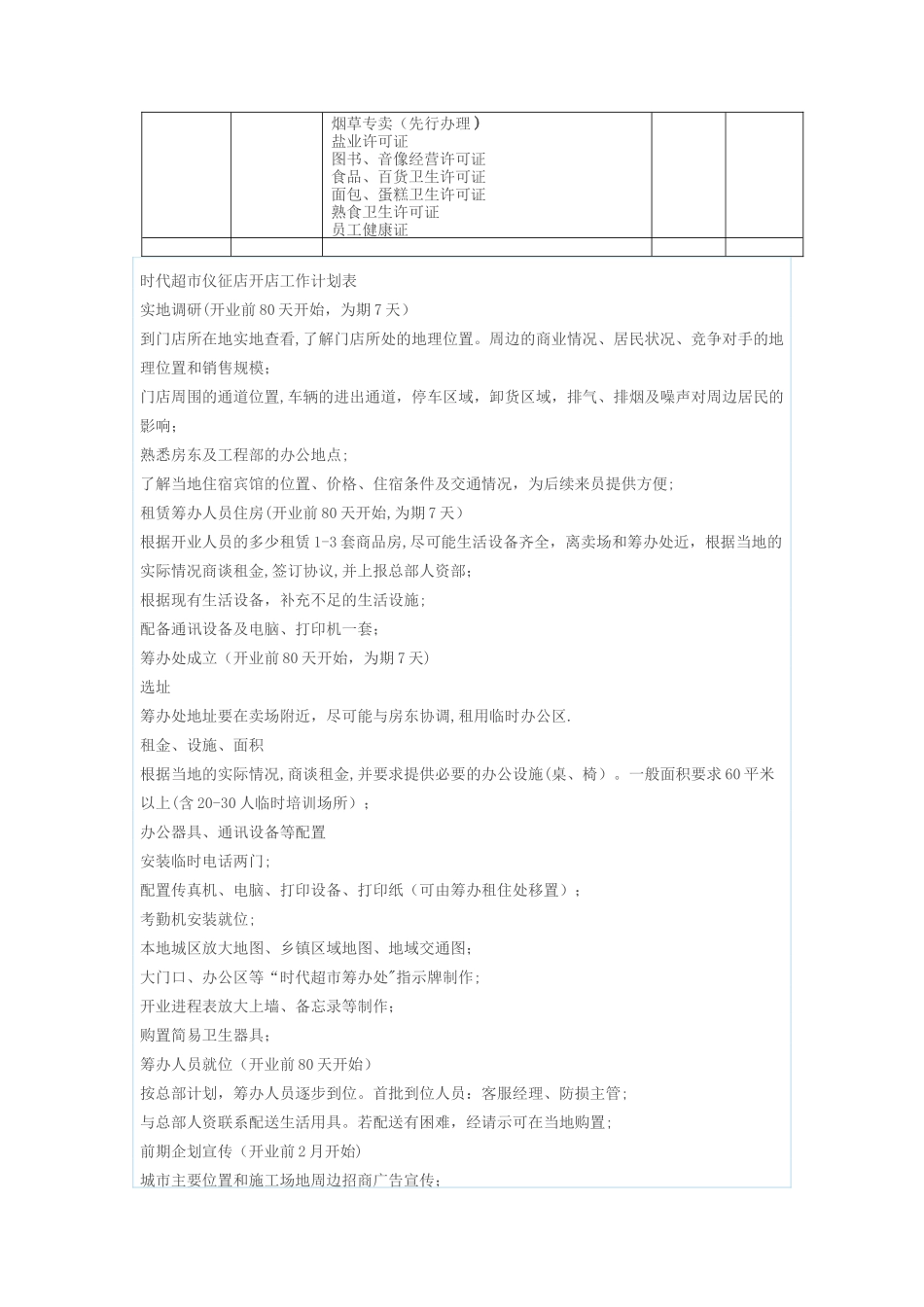 开店店长工作流程_第3页