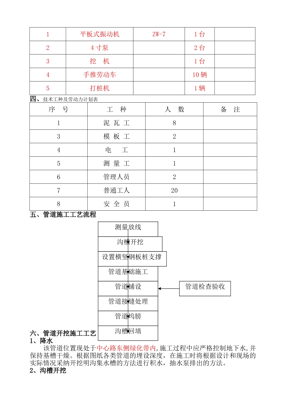 开挖管道施工方案及地下管线保护措施_第2页