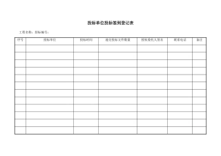 开标、评标相关表格