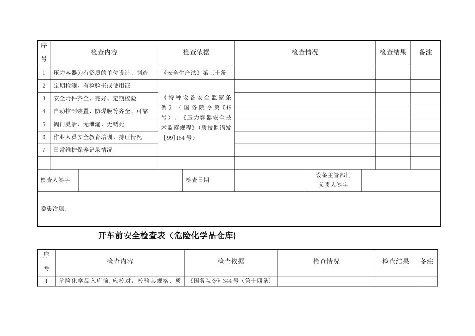 开车前安全检查表_第2页