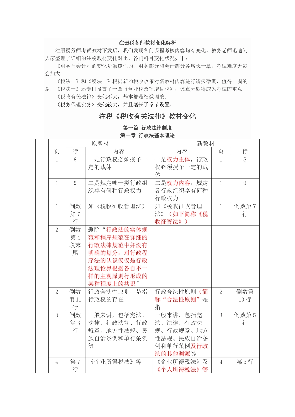 2025年注册税务师考试新旧教材对比分析税收相关法律_第1页