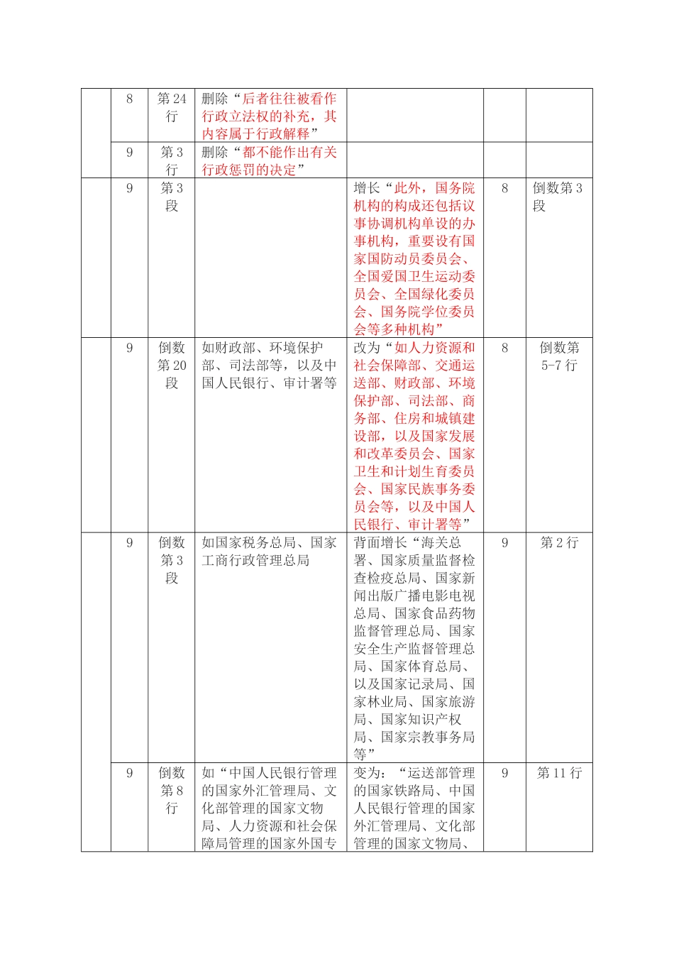 2025年注册税务师考试新旧教材对比分析税收相关法律_第3页