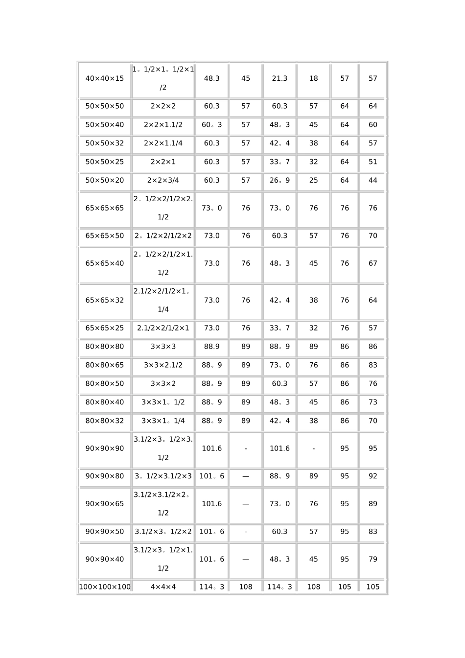 异径三通规格表_第2页