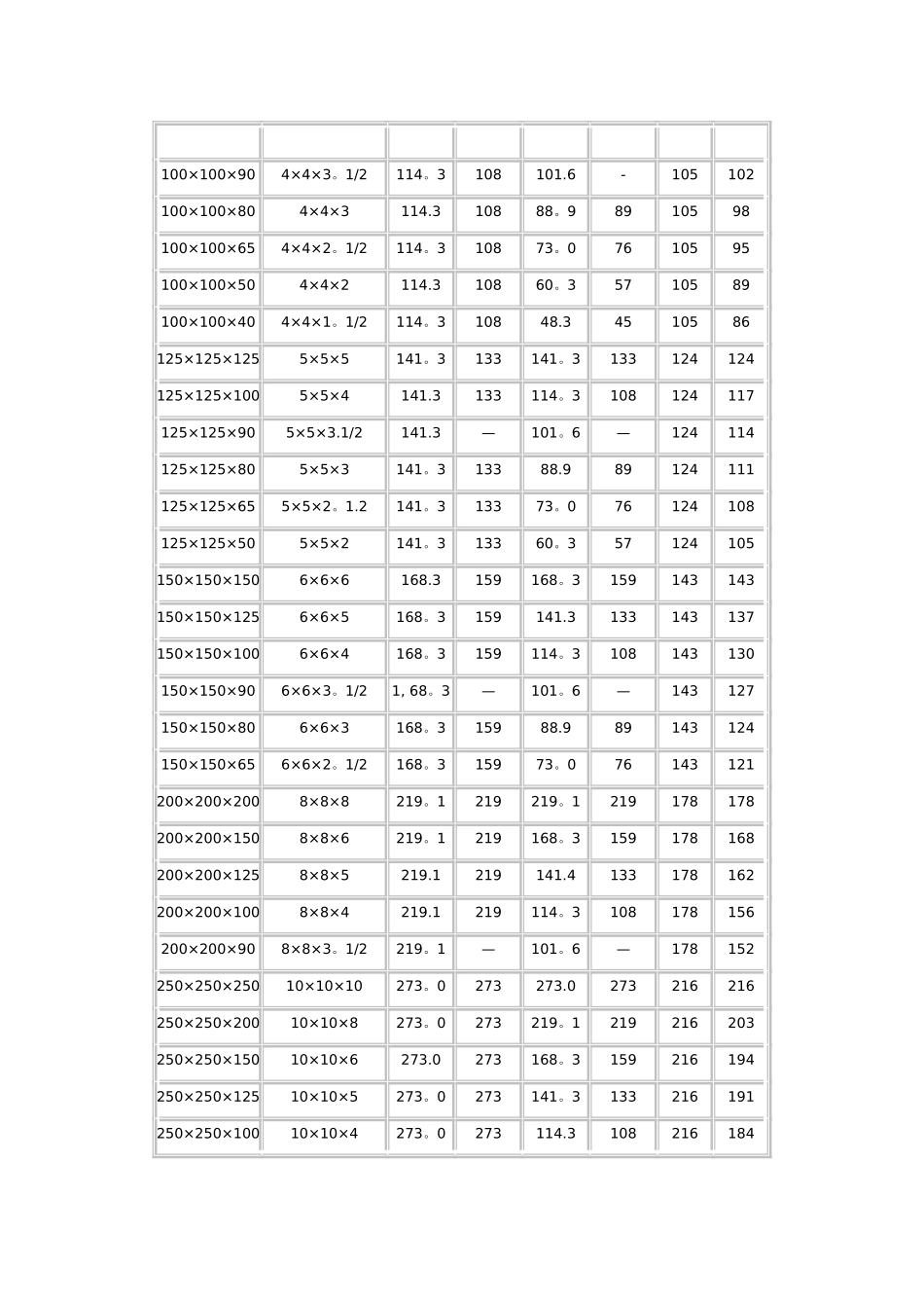 异径三通规格表_第3页