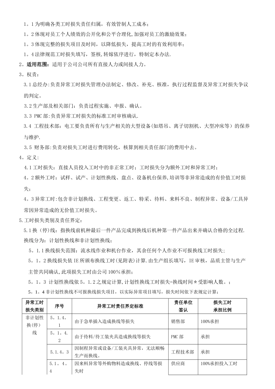 异常工时管理规定_第2页