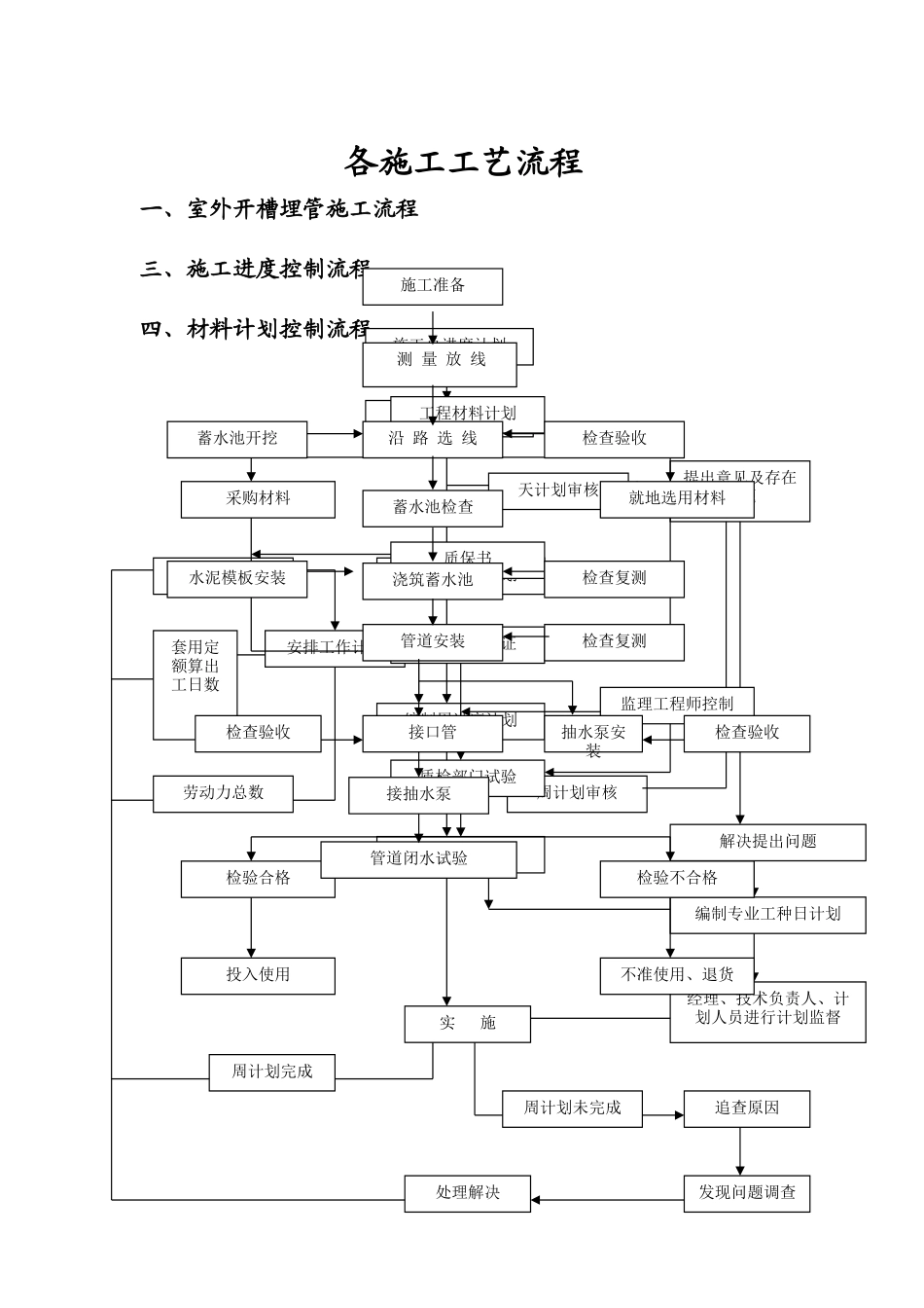 引水工程管道施工工程方案_第3页