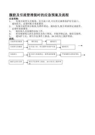 引流管滑脱应急预案及流程