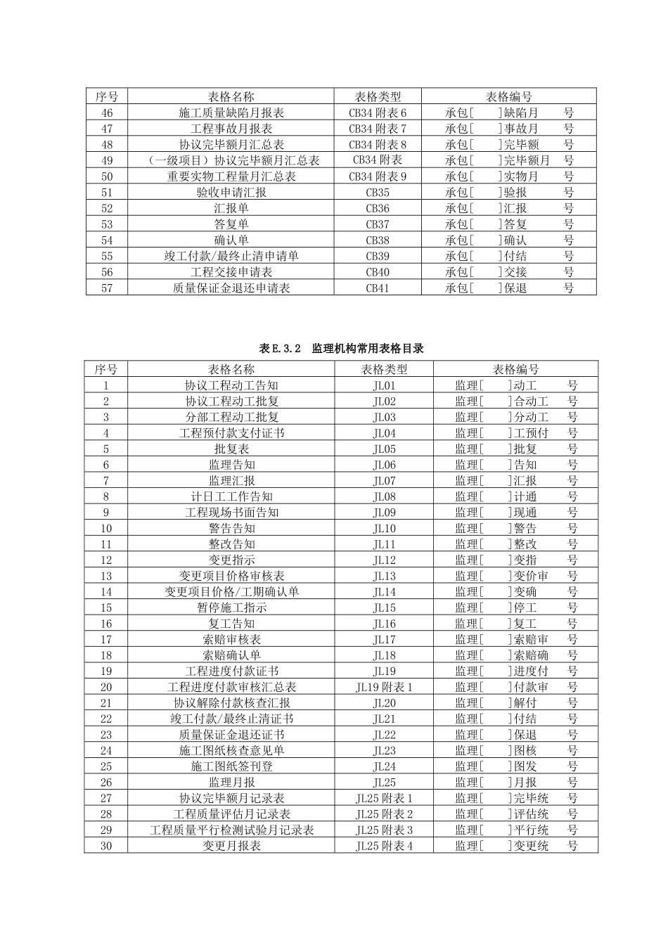2025年水利工程施工规范全套表格_第3页