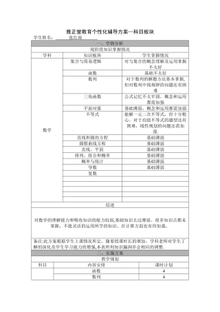 张红雨+雅正堂教育个性化辅导方案-科目版
