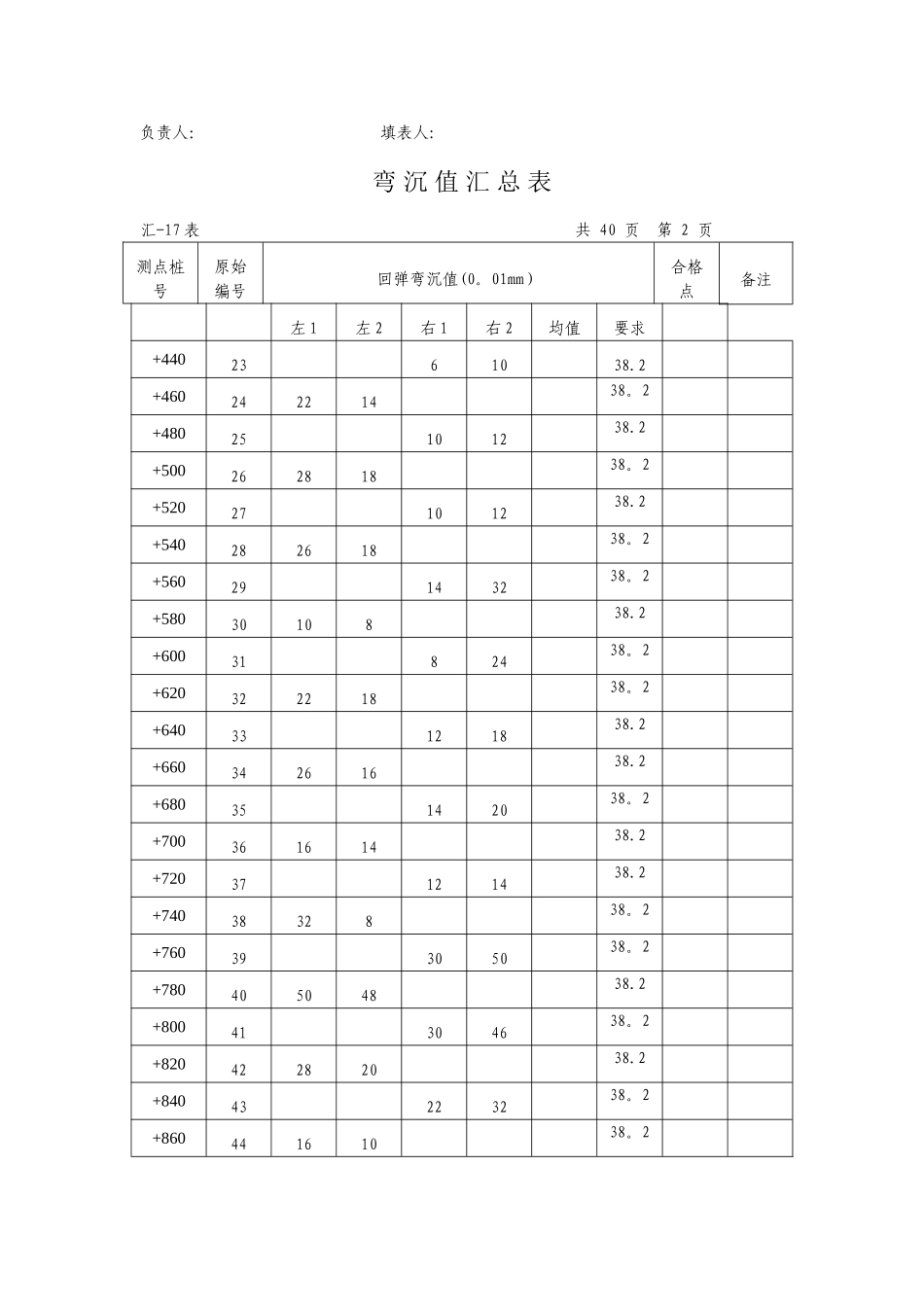 弯-沉-值-汇-总-表_第2页
