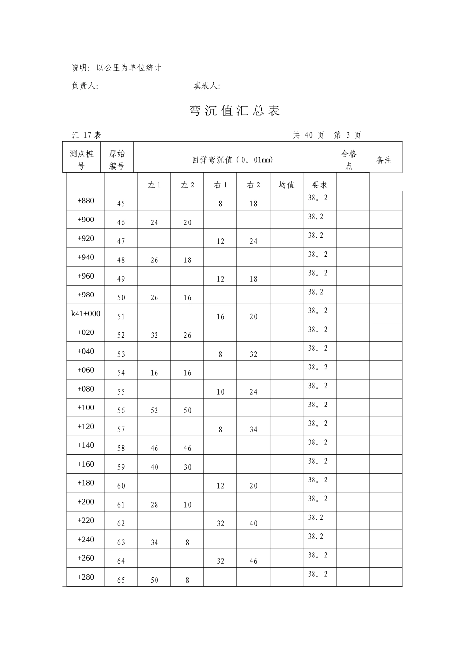 弯-沉-值-汇-总-表_第3页