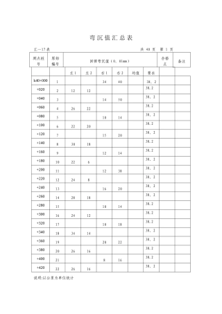 弯-沉-值-汇-总-表