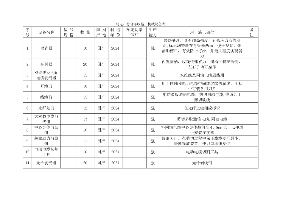 弱电、综合布线施工机械设备表_第1页