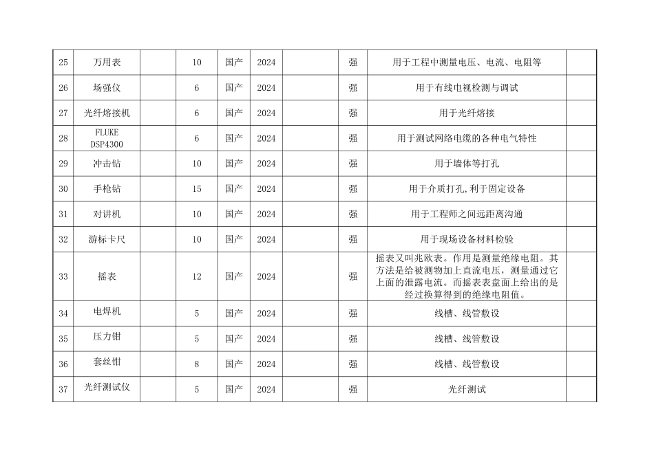 弱电、综合布线施工机械设备表_第3页