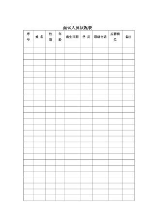 2025年面试人员情况表