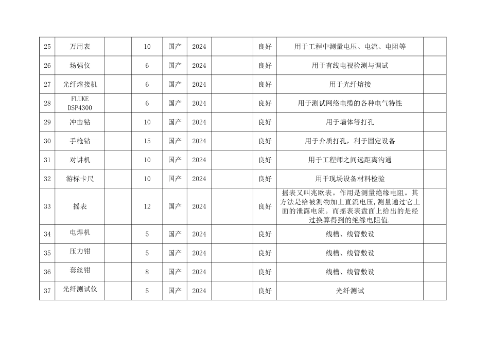 弱电工程施工机械设备表_第3页