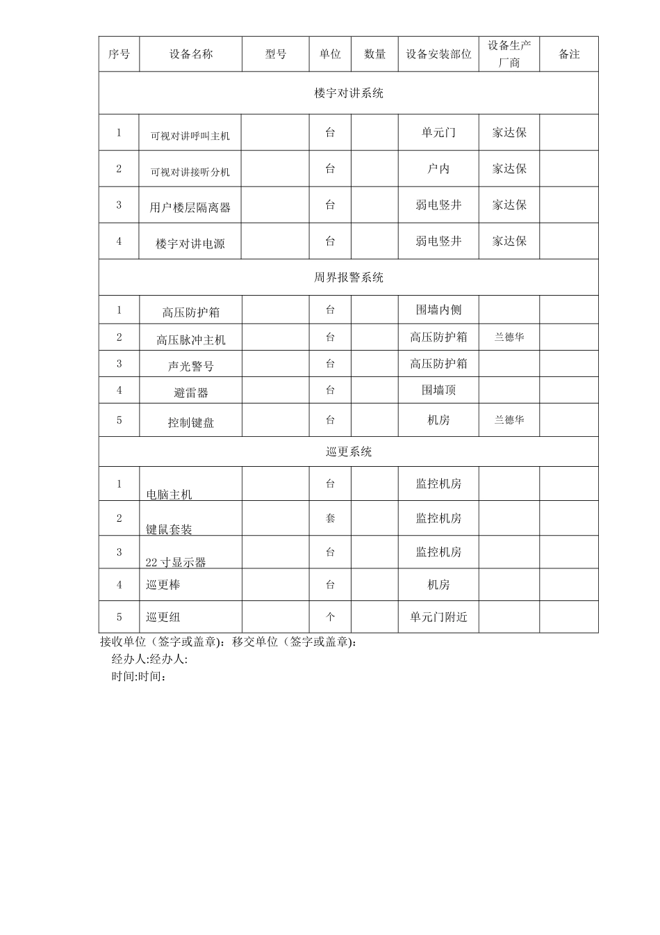 弱电工程移交书_第3页