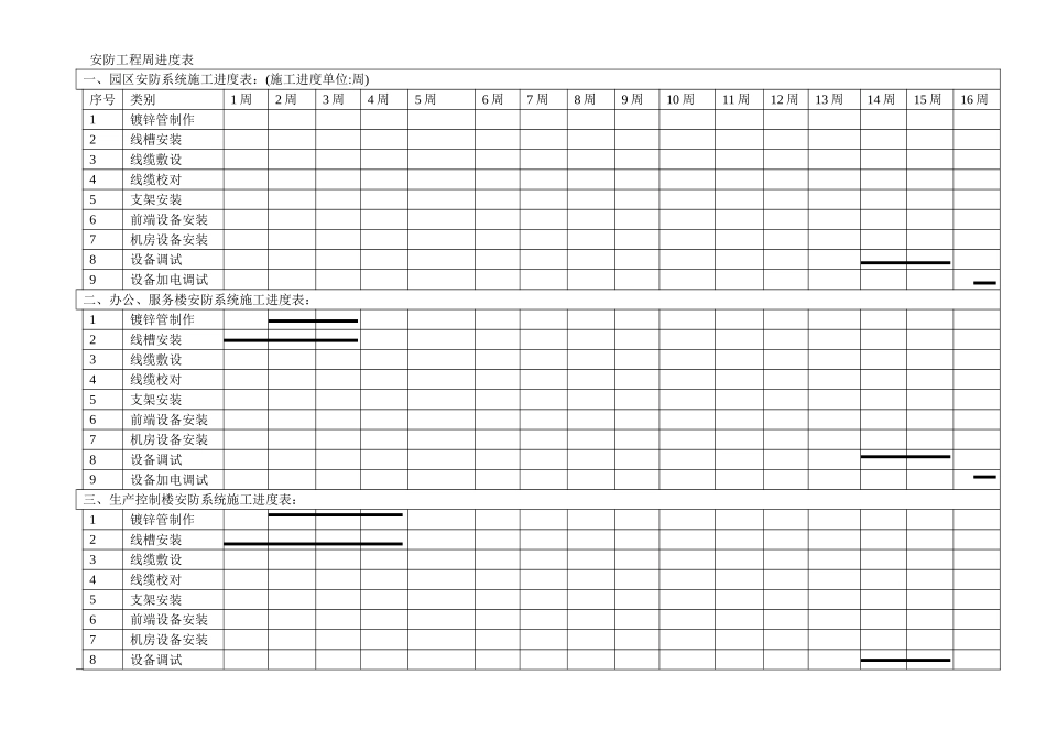 弱电工程施工进度表_第1页