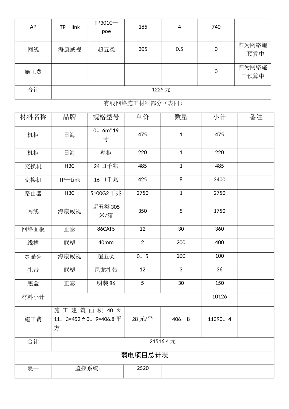 弱电工程预算_第2页