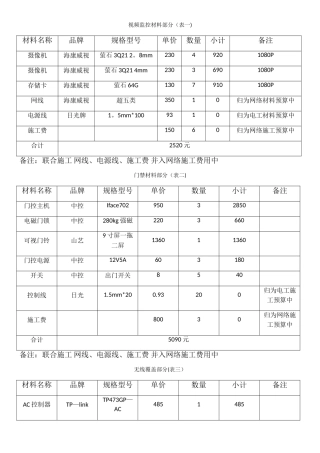弱电工程预算