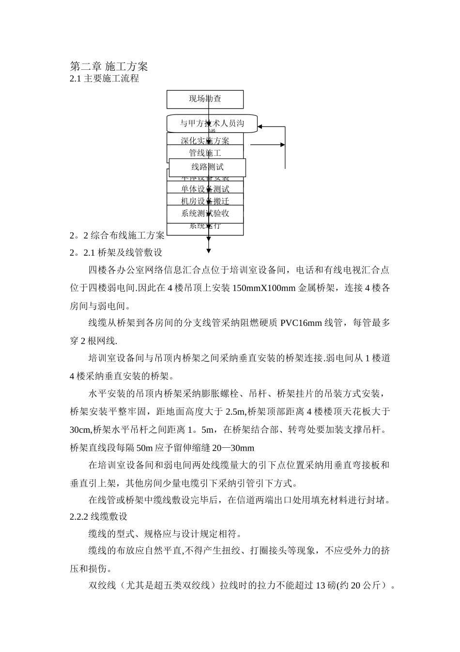 弱电改造施工方案_第2页