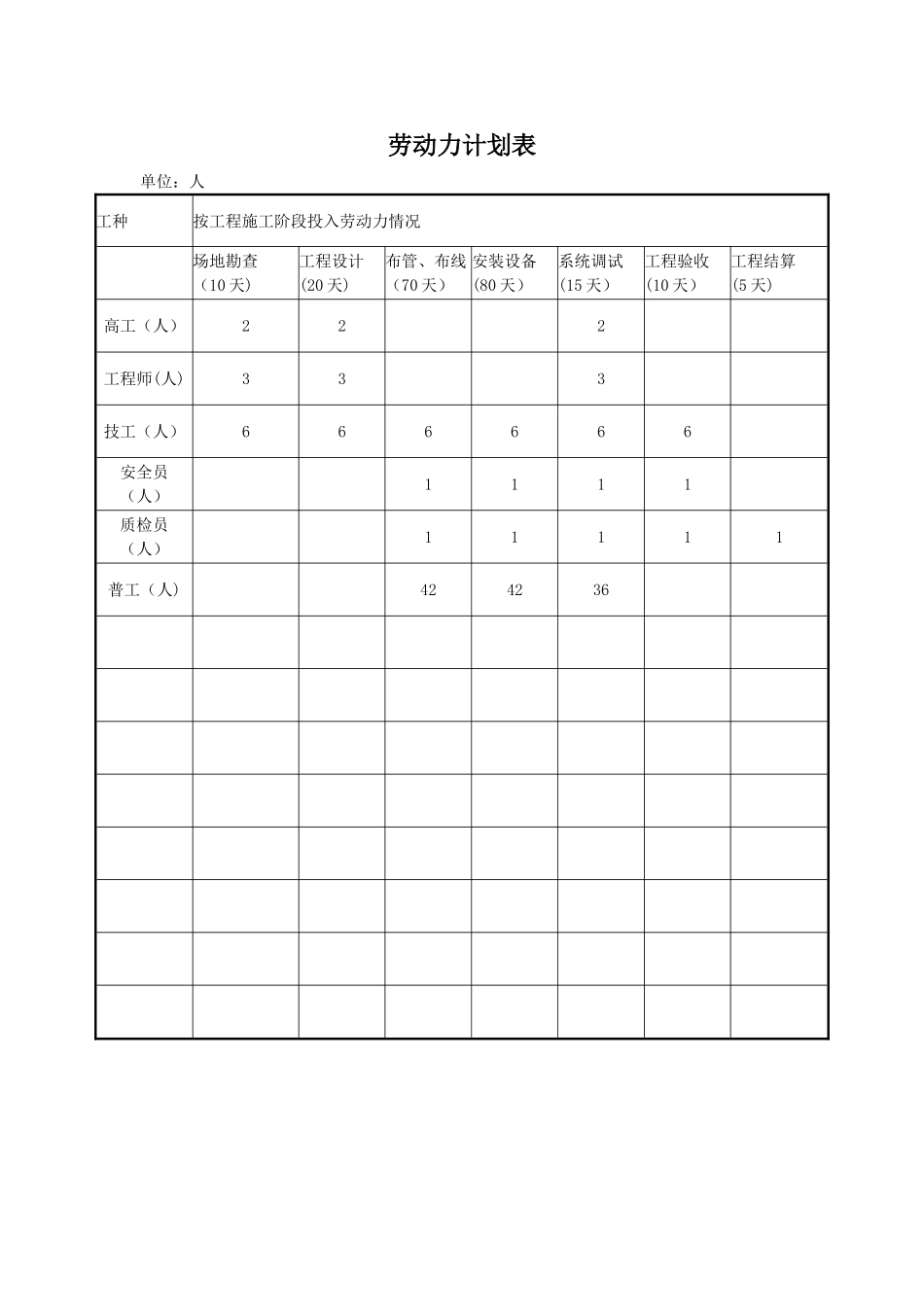 弱电智能化工程劳动力计划表_第1页