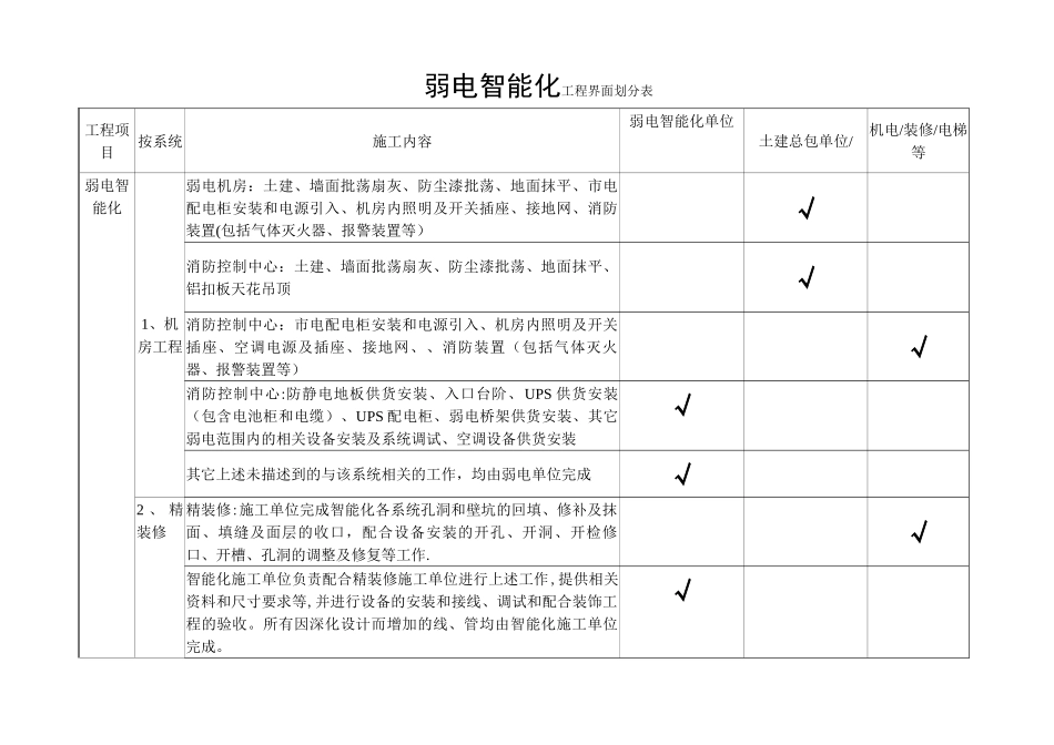 弱电智能化工程界面划分大全_第1页