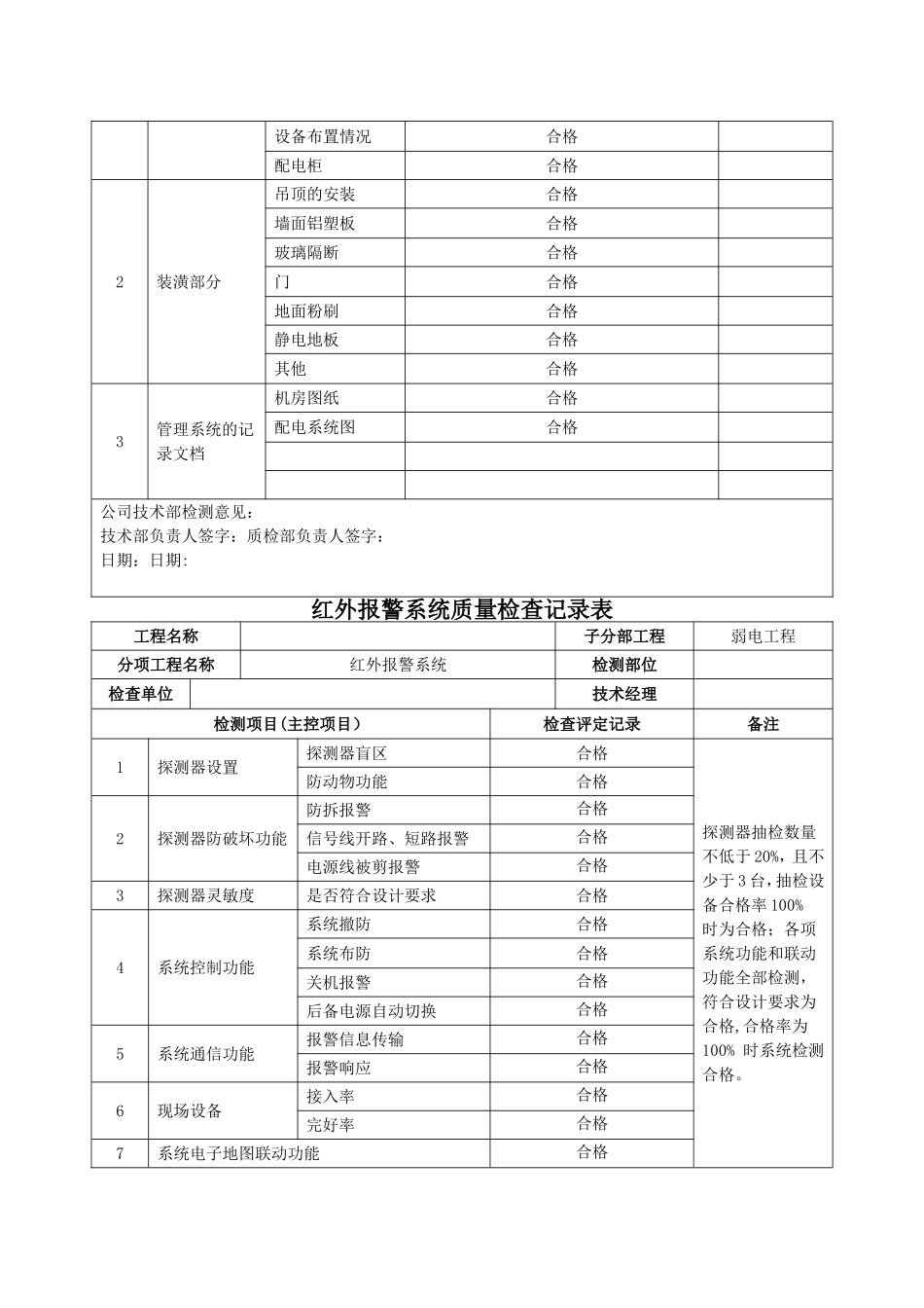 弱电系统自检记录检查表(样本)_第2页