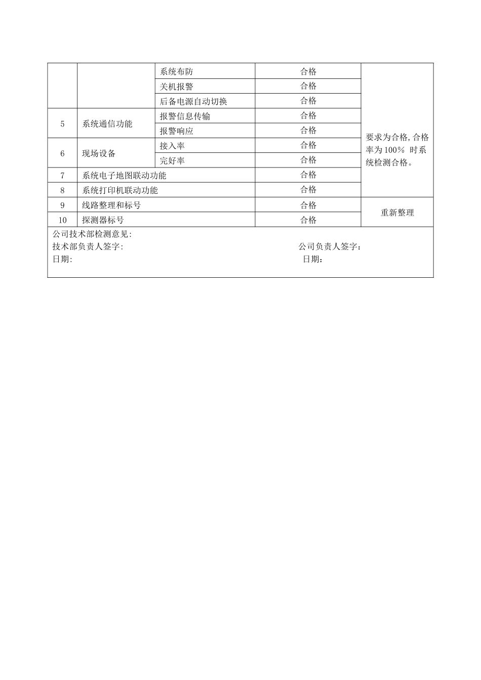 弱电系统自检记录检查表_第3页