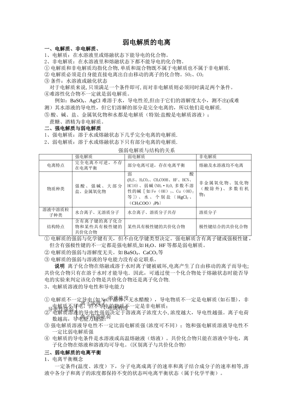 弱电解质的电离知识点总结_第1页