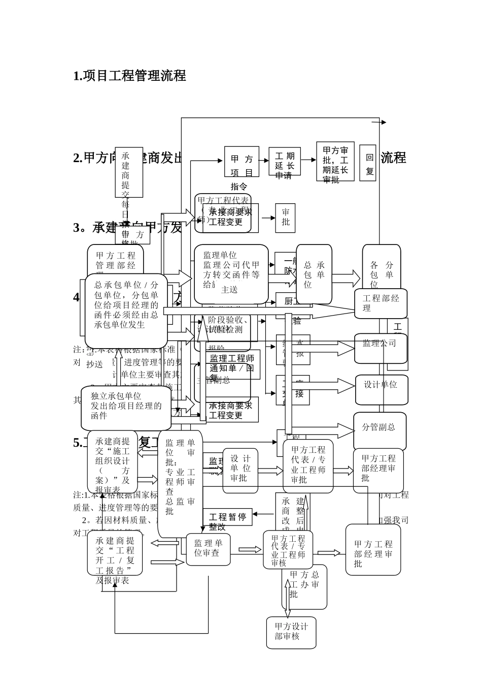 弱电项目施工管理流程与表格工具_第2页