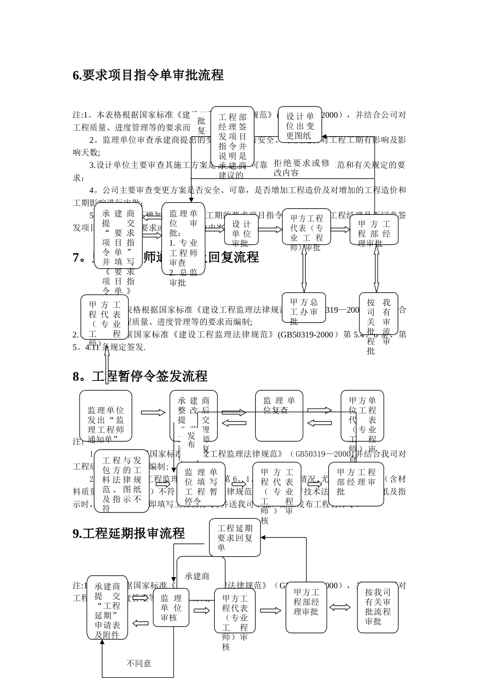 弱电项目施工管理流程与表格工具_第3页