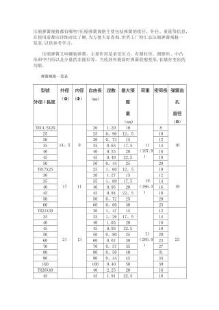 弹簧规格一览表