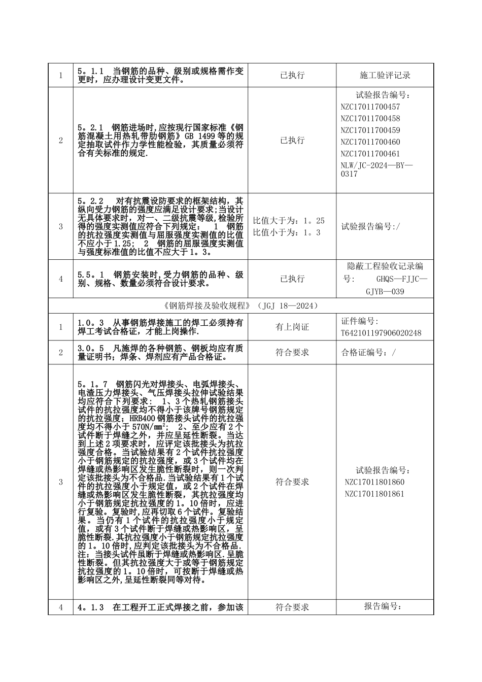 强制性条文执行检查表_第2页