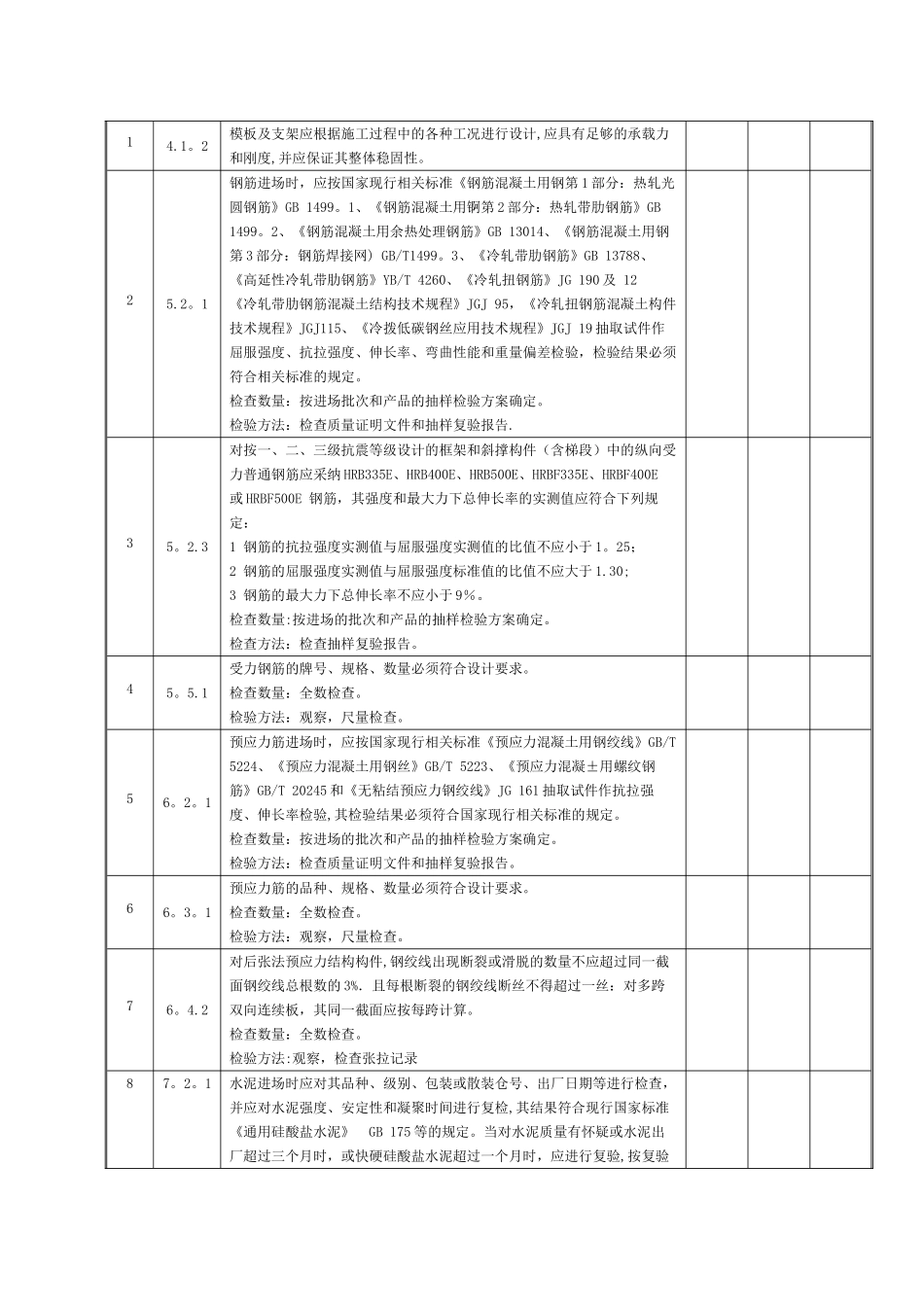 强制性条文检查记录表_第3页