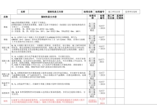 强制性条文水利施工
