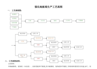 强化地板生产工艺流程