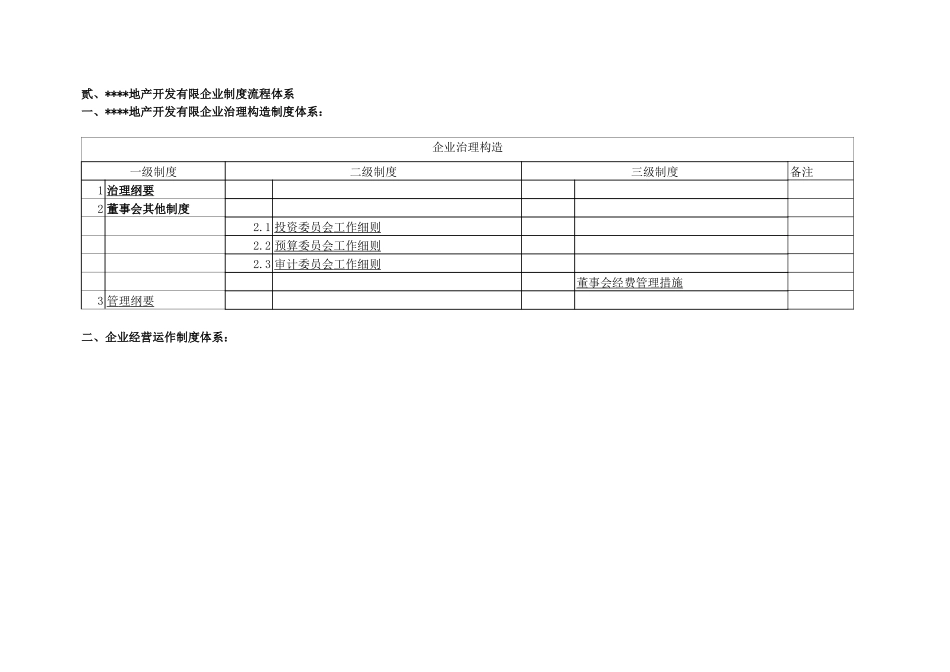 2025年房地产开发公司全套流程制度体系_第2页