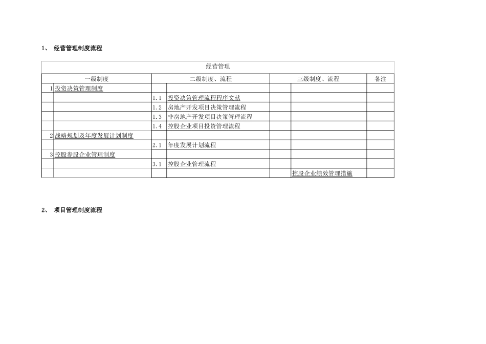 2025年房地产开发公司全套流程制度体系_第3页