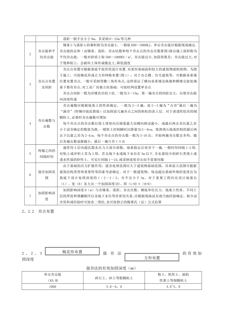 强夯地基施工工艺标准_第2页