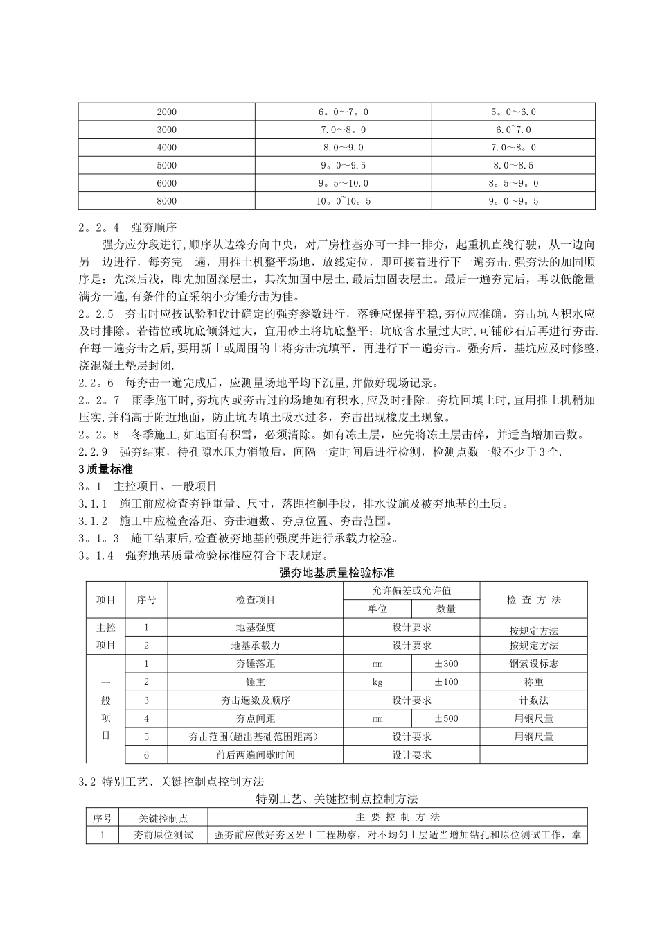 强夯地基施工工艺标准_第3页