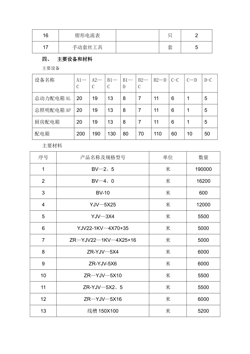 强电工程施工方案_第3页