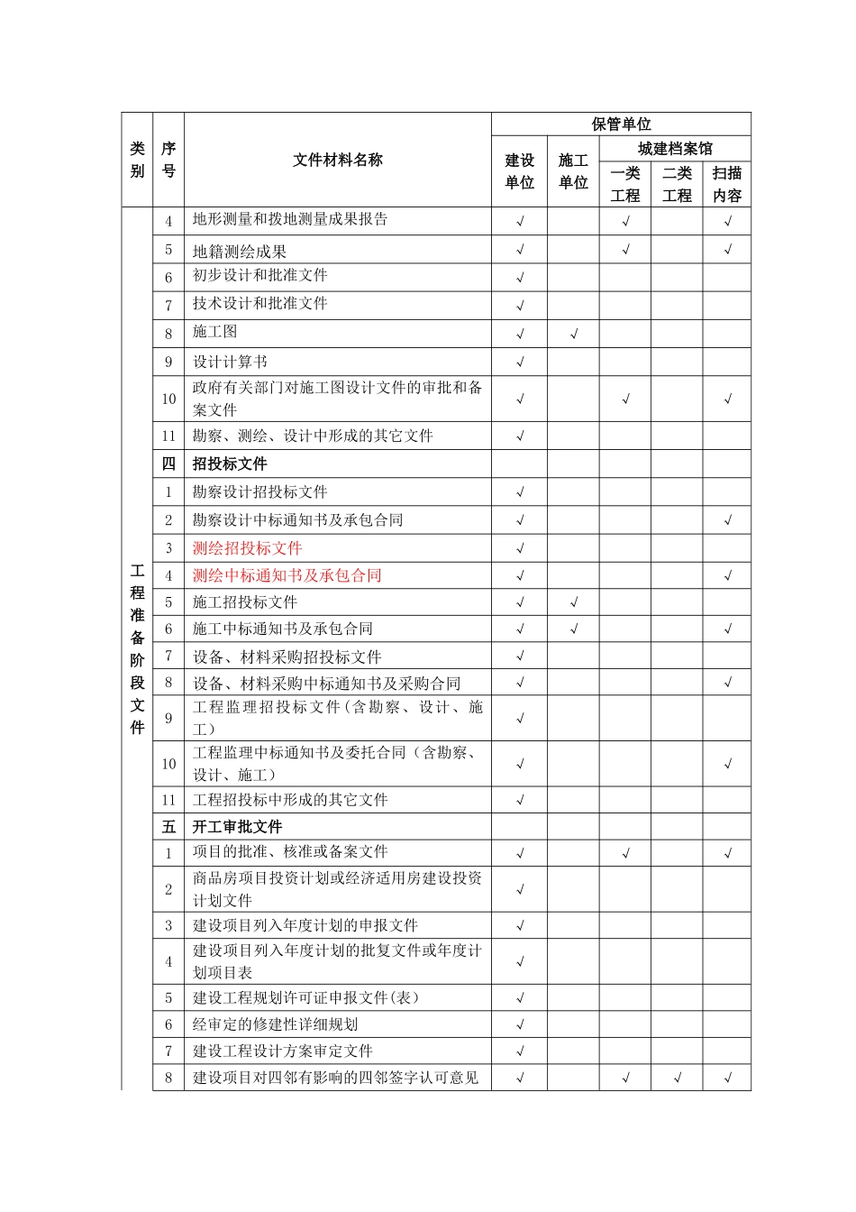 归档材料汇总表_第2页