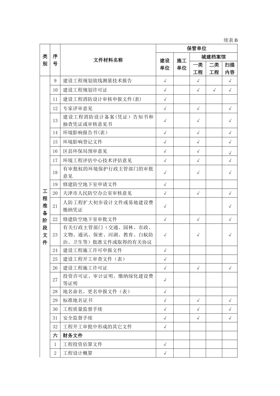 归档材料汇总表_第3页